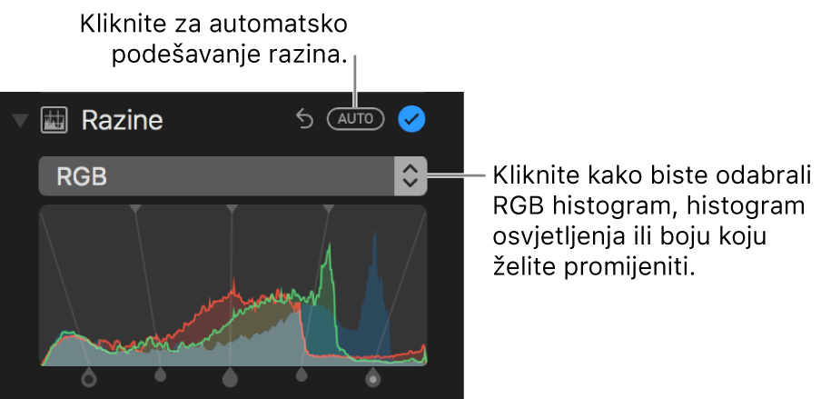 Razine kontrole s opcijom Auto u gornjem desnom kutu.