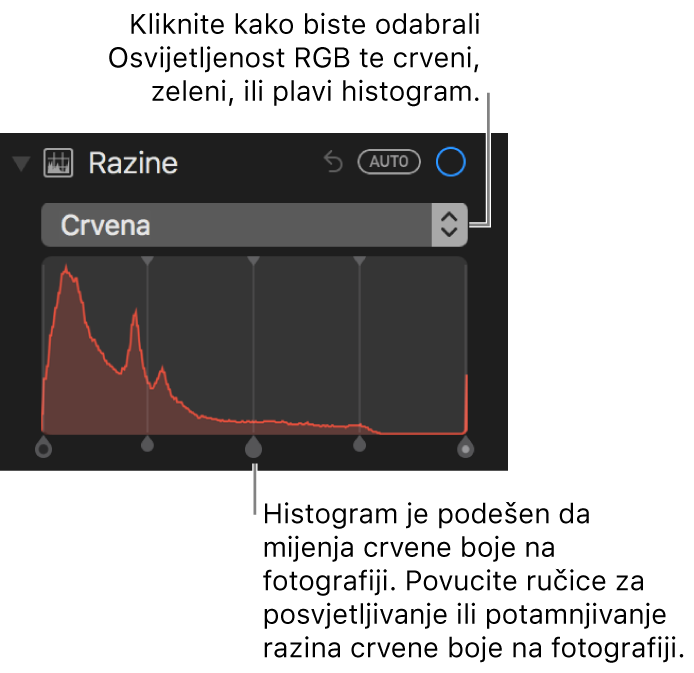 Kontrole razina i histogram za promjenu crvene boje na fotografiji.
