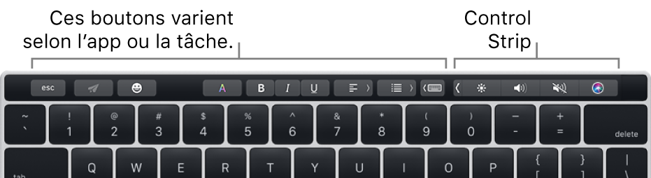 La Touch Bar avec des boutons qui varient en fonction de l’app ou de la tâche à gauche et la Control Strip condensée à droite.