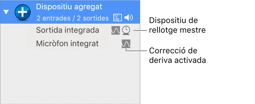 Dispositius d’àudio combinats que creen un dispositiu agregat.