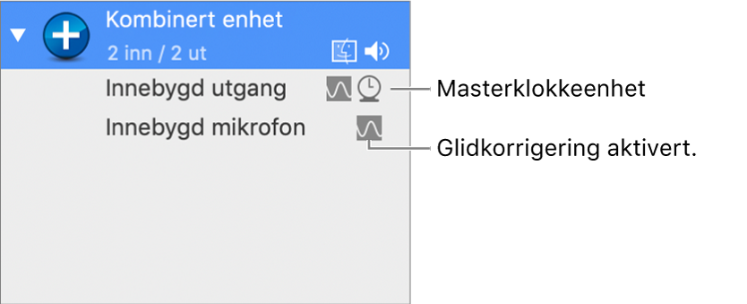 Kombinerte lydenheter som utgjør en kombinert enhet.