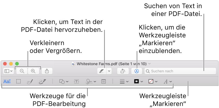 Die Werkzeugleiste zum Hinzufügen von Anmerkungen in einer PDF-Datei.