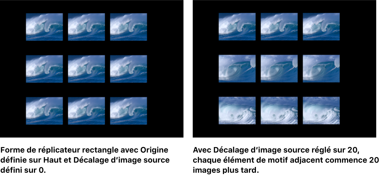 Canevas affichant un réplicateur auquel l’option « Décalage de l’image source de début » est appliquée