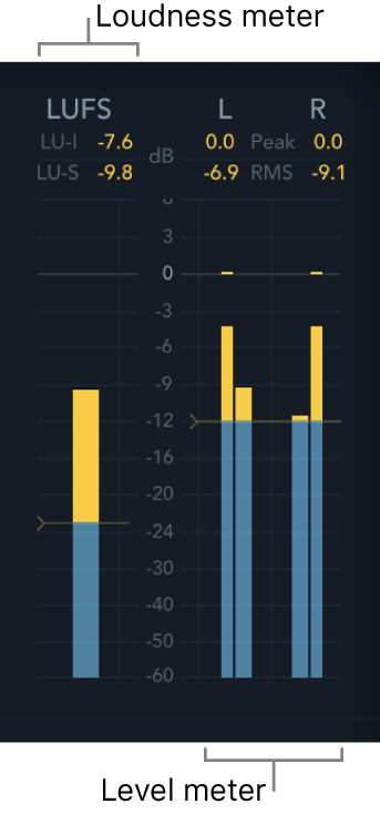 MultiMeterのLoudnessメーターとLevelメーター