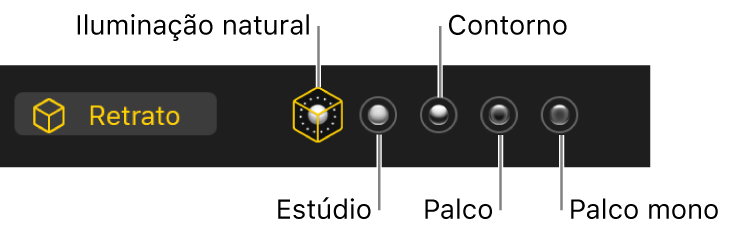 Escolhas para efeitos de iluminação de retrato.