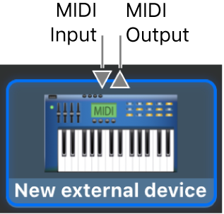 The MIDI In and MIDI Out connectors at the top of the icon for a new external device.