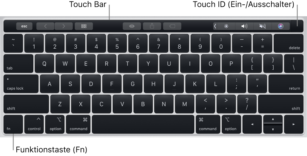 Die MacBook Pro-Tastatur mit der Touch Bar, Touch ID (Ein-/Ausschalter) sowie der Fn-Funktionstaste unten links.
