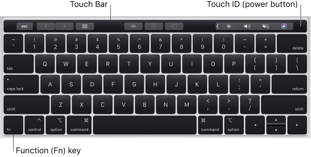 The MacBook Pro keyboard showing the Touch Bar, Touch ID (power button), and the Fn function key in the lower left corner.