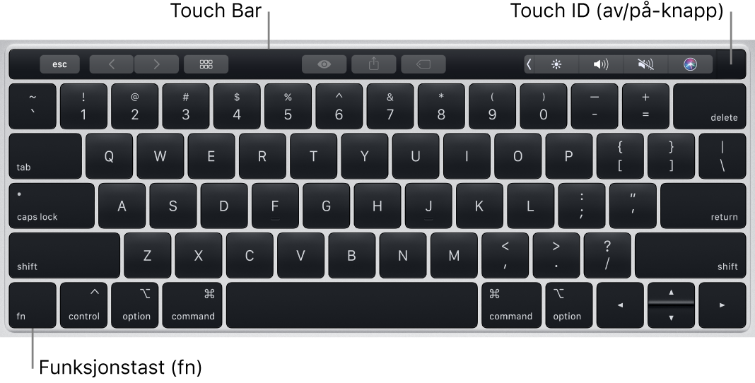 MacBook Pro-tastatur med Touch Bar, Touch ID (av/på-knappen) og fn-funksjonstasten nede i venstre hjørne.