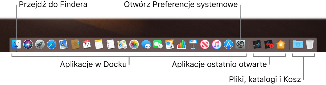 Dock z opisami: ikon Findera i Preferencji systemowych oraz separatora oddzielającego programy od plików i katalogów.