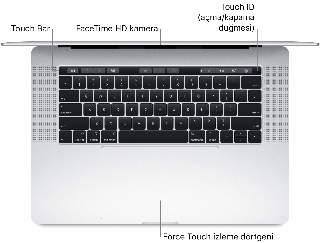 Touch Bar’a, FaceTime HD kameraya, Touch ID’ye (güç düğmesi) ve Force Touch izleme dörtgenine belirtme çizgileriyle açık bir MacBook Pro’ya üstten bakış.