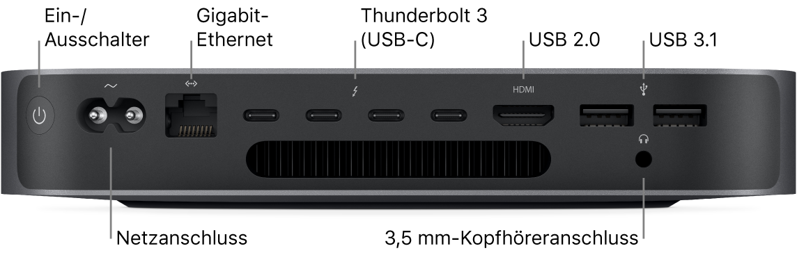 Eine Seitenansicht des Mac mini dem Ein-/Ausschalter, dem Netzanschluss, dem Gigabit Ethernetanschluss, vier Thunderbolt 3-Anschlüssen (USB 3), dem HDMI-Anschluss, zwei USB 3-Anschlüssen und dem 3,5-mm-Kopfhöreranschluss.