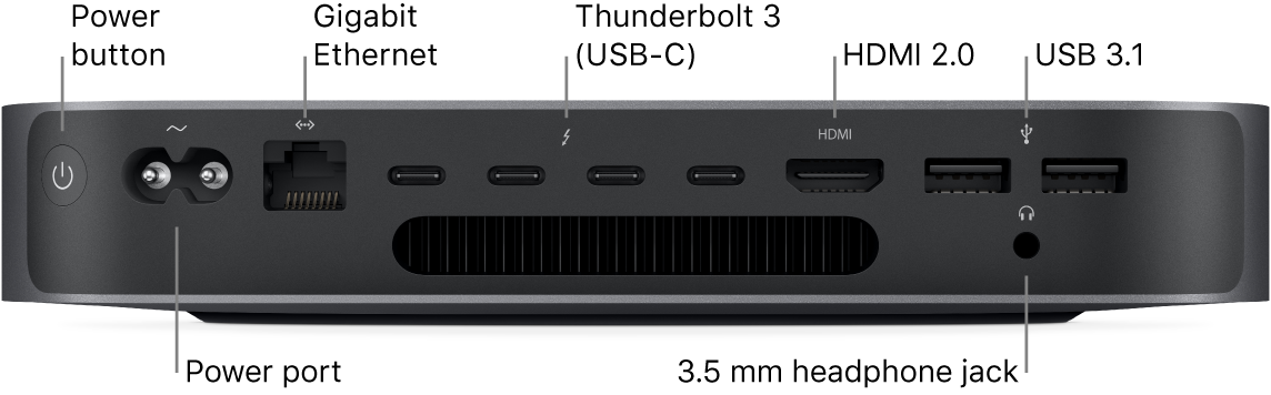 A side of Mac mini showing the Power button, Power port, Gigabit Ethernet port, four Thunderbolt 3 (USB-C) ports, HDMI port, two USB 3 ports, and the 3.5 mm headphone jack.