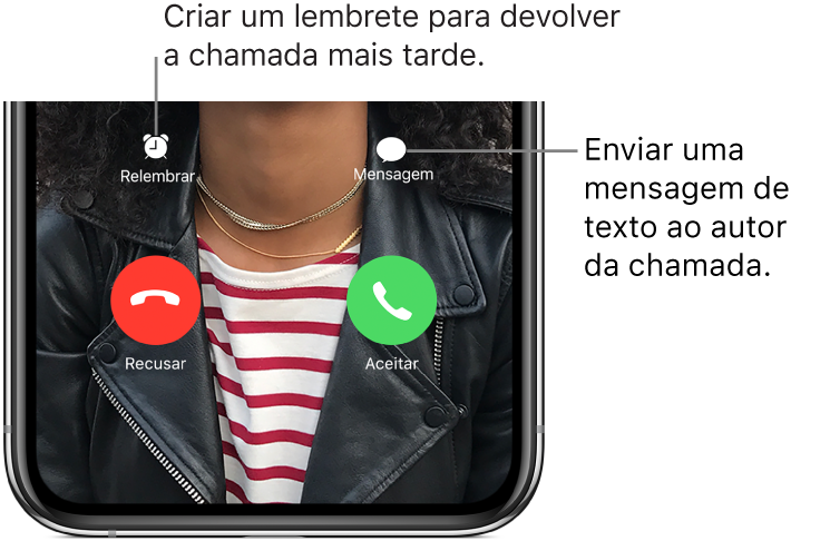 Receção de chamada FaceTime. Na parte inferior do ecrã, na primeira linha, da esquerda para a direita, os botões Relembrar e Mensagem. Em baixo, da esquerda para a direita, os botões Recusar e Aceitar.