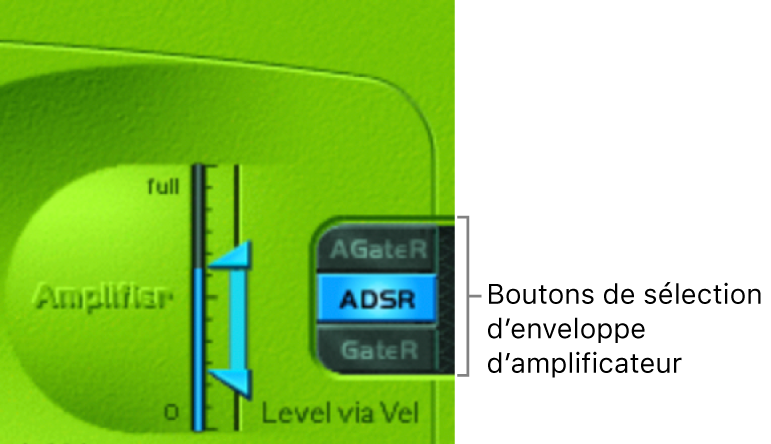 Figure. Enveloppe de niveau.