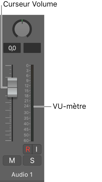 Figure. Curseur de volume et VU-mètre.