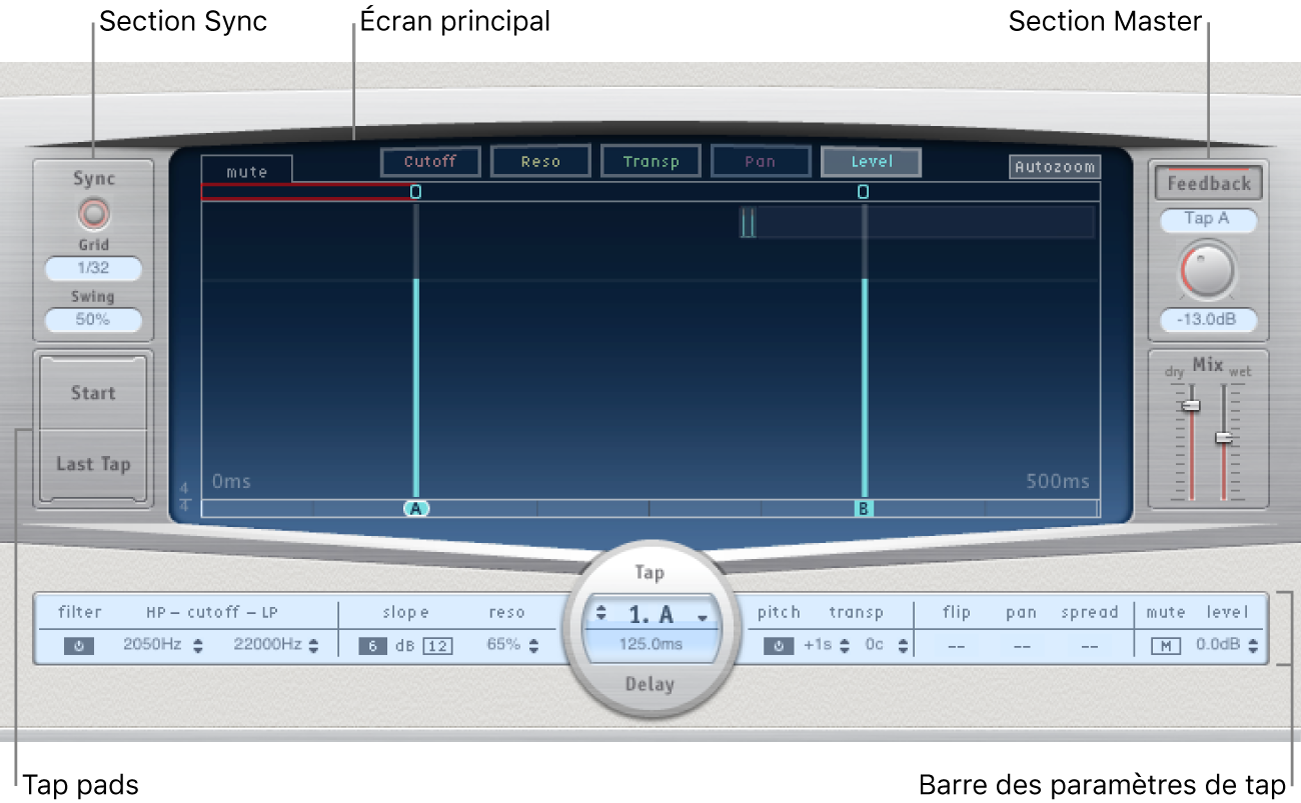 Figure. Fenêtre Delay Designer reprenant les zones principales de l’interface.