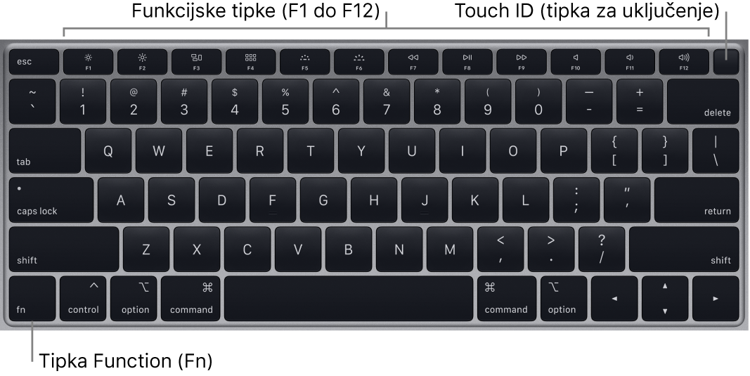 MacBook Air tipkovnica pokazuje red funkcijskih tipki, Touch ID tipku za uključivanje preko vrha i Funkciju (Fn) u donjem lijevom kutu.