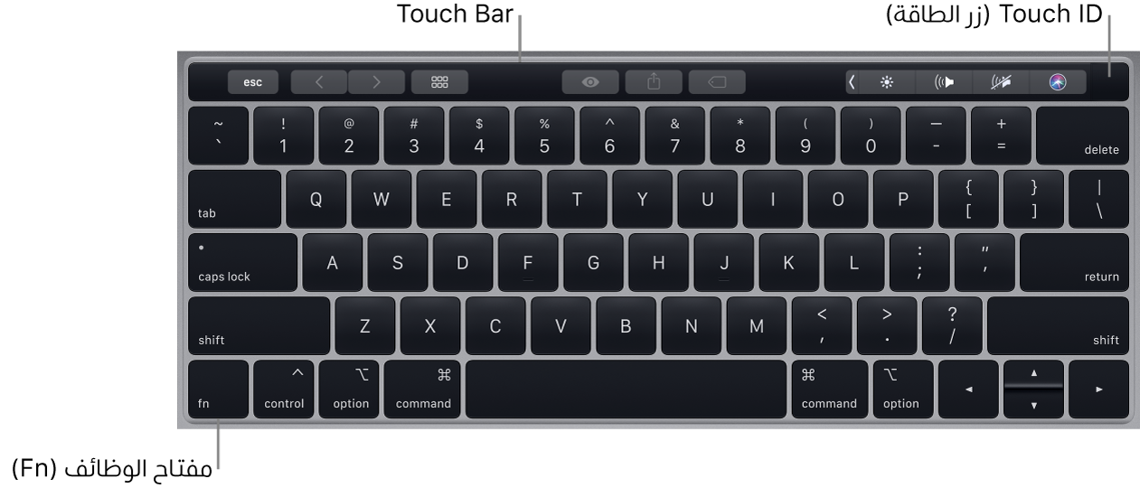 لوحة مفاتيح MacBook Pro يظهر بها الـ Touch Bar، وTouch ID (مفتاح الطاقة)، ومفتاح الوظيفة Fn في الزاوية السفلية اليسرى منها.