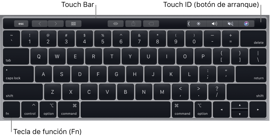 El teclado del MacBook Pro con la Touch Bar, el Touch ID (botón de arranque) y la tecla de función Fn en la esquina inferior izquierda.