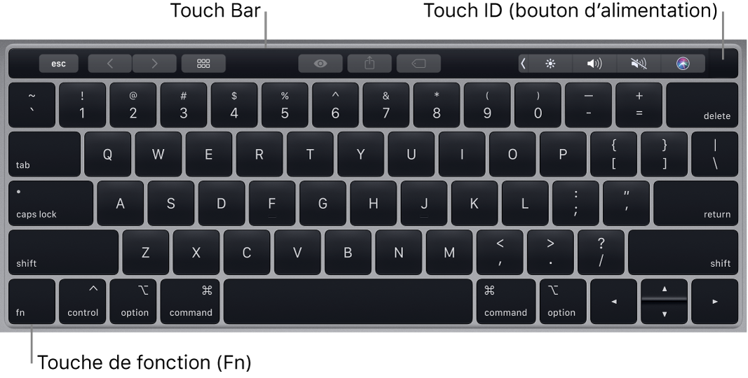 Clavier du MacBook Pro affichant la Touch Bar, Touch ID (bouton d’alimentation), ainsi que la touche de fonction Fn dans le coin inférieur gauche.
