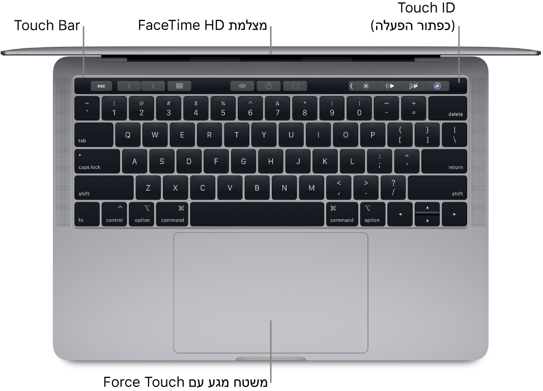 מבט מלמעלה על MacBook Pro פתוח, עם סימונים של ה‑Touch Bar, של מצלמת FaceTime HD, של Touch ID (כפתור ההפעלה) ושל משטח המגע Force Touch.