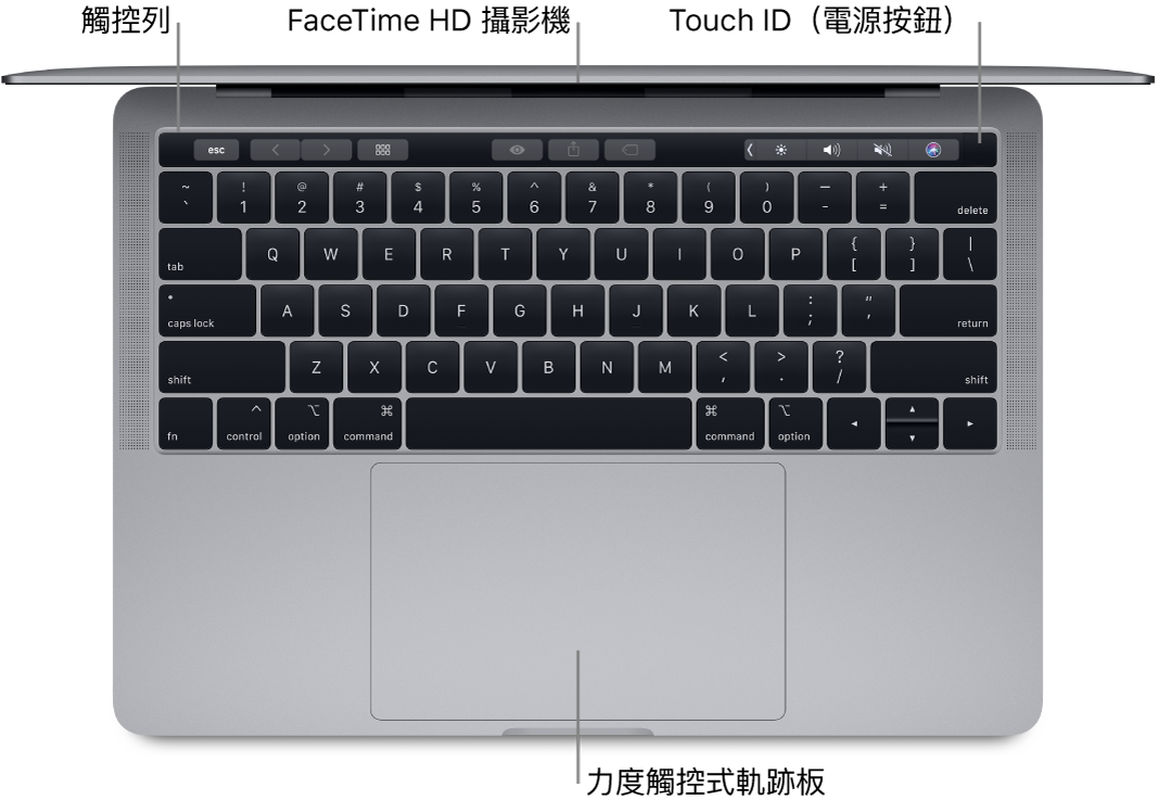 向下俯瞰打開的 MacBook Pro,顯示觸控列、FaceTime HD 攝影機、Touch ID(電源按鈕)和力度觸控軌跡板的圖說。