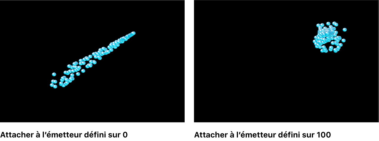 Comparaison d’un système de particules avec « Attacher à l’émetteur » défini sur une valeur faible et cette même option définie sur une valeur élevée