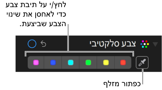 כלי בקרה של ״צבע סלקטיבי״ המציג את הכפתור ״טפטפת״ ומאגרי צבעים.