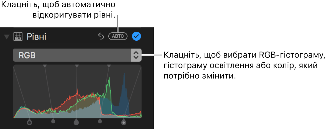 Елементи керування рівнями й кнопка «Авто» вгорі праворуч.