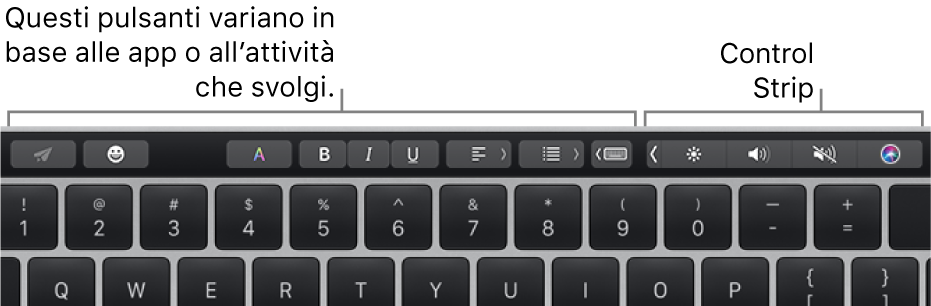 Sulla sinistra, Touch Bar con pulsanti che variano a seconda dell'app o dell'operazione e Control Strip contratta sulla destra.