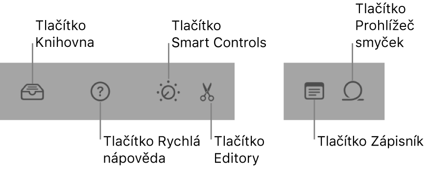 Tlačítka na ovládacím panelu