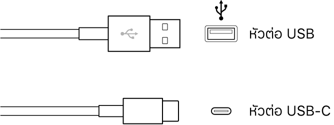 ภาพประกอบของตัวเชื่อมต่อ USB