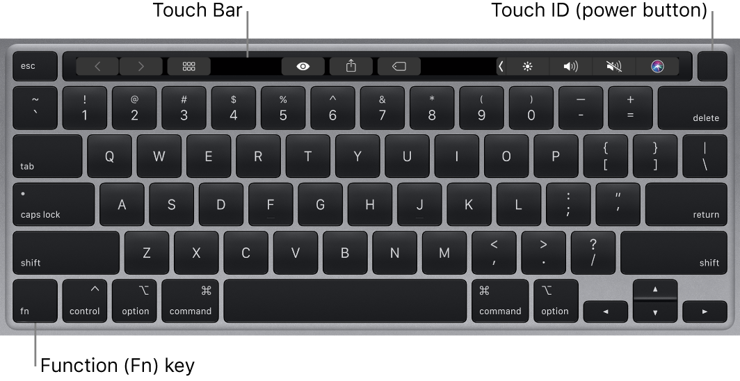 The MacBook Pro keyboard showing the Touch Bar, Touch ID (power button), and the Fn function key in the lower left corner.