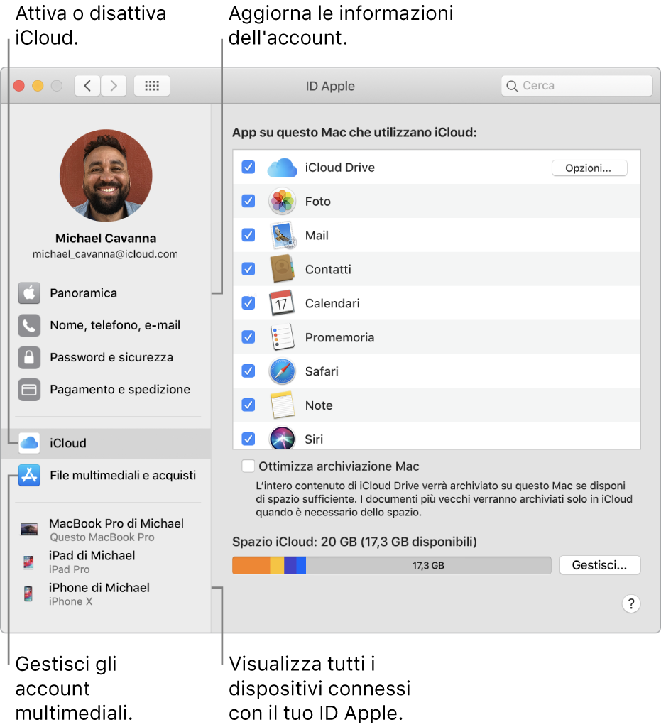 Il pannello Apple ID di Preferenze di Sistema. Fai clic su un elemento nella barra laterale per aggiornare le informazioni dell'account, attivare o disattivare iCloud, gestire gli account multimediali o visualizzare tutti i dispositivi in cui hai effettuato l'accesso con il tuo ID Apple.