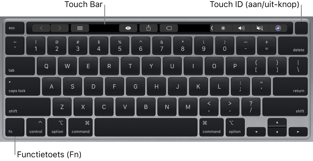 Het toetsenbord van de MacBook Pro met de Touch Bar, Touch ID (aan/uit-knop) en de Fn-functietoets in de linkerbenedenhoek.