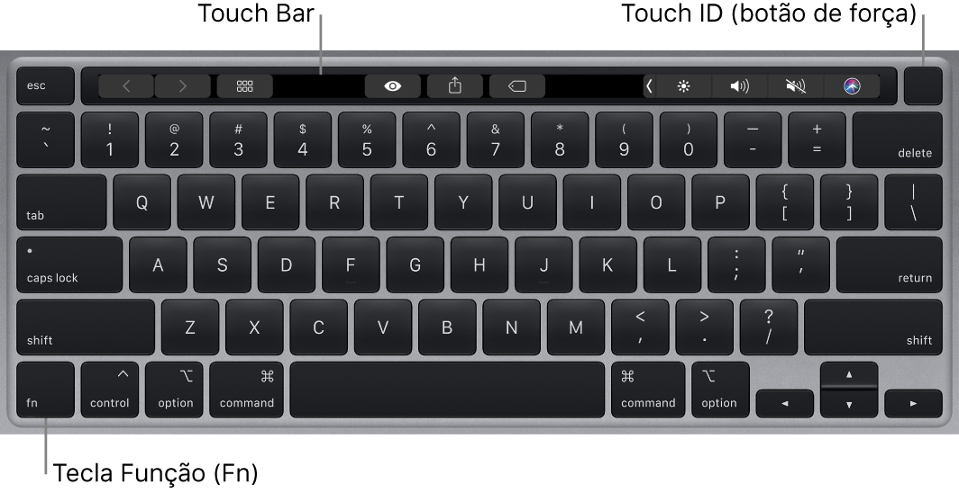 O teclado do MacBook Pro mostrando a Touch Bar, o Touch ID (botão de força) e a tecla do função Fn no canto inferior esquerdo.