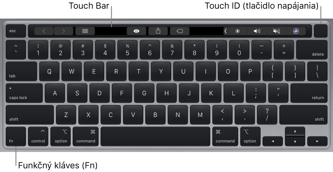Klávesnica MacBooku Pro s Touch Barom, Touch ID (zapínacím tlačidlom) a klávesom Fn v ľavom dolnom rohu.