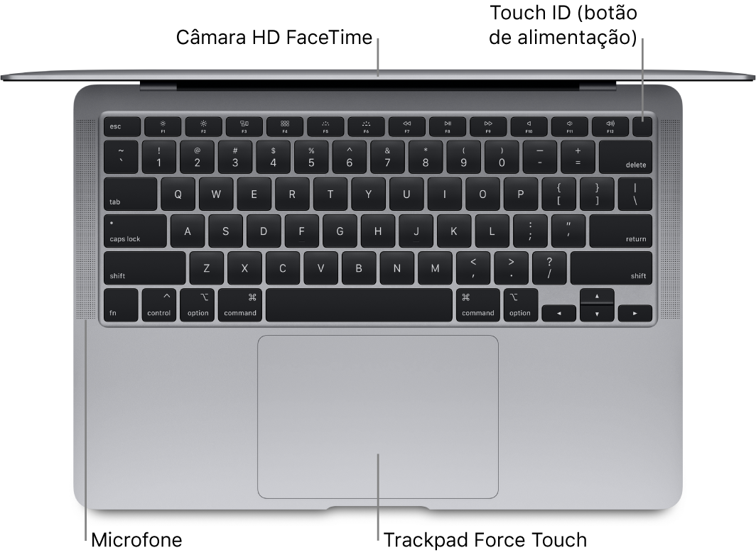 Vista de cima de um MacBook Air aberto, com chamadas para a Touch Bar, a câmara FaceTime HD, o Touch ID (botão de alimentação), o microfone e o trackpad Force Touch.