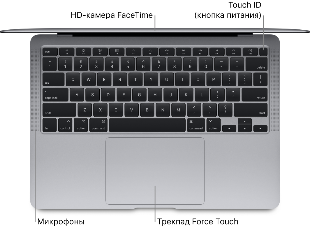 MacBook Air, вид сверху. Показаны панель Touch Bar, HD-камера FaceTime, кнопка Touch ID (кнопка питания), микрофоны и трекпад Force Touch.