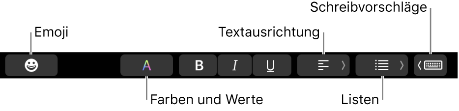 Die Touch Bar mit Tasten der App „Mail“, zu denen (von links nach rechts) folgende gehören: Emoji, Farben, Fett, Kursiv, Unterstrichen, Ausrichtung, Listen, Schreibvorschläge