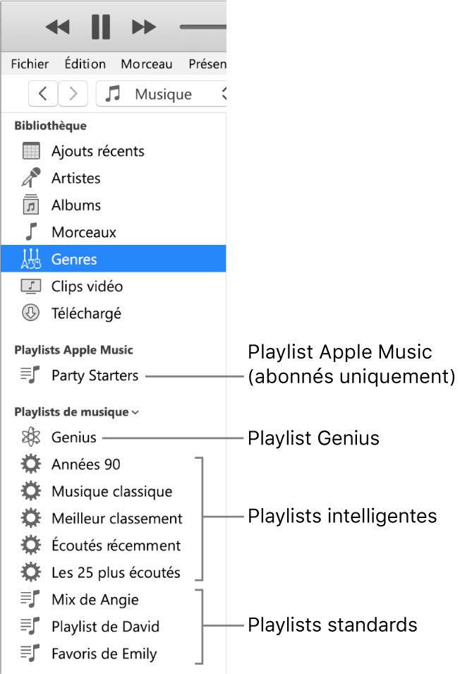 La barre latérale iTunes avec les différents types de playlists : Apple Music (réservé aux abonnés) et les playlists Genius, intelligentes et standard.