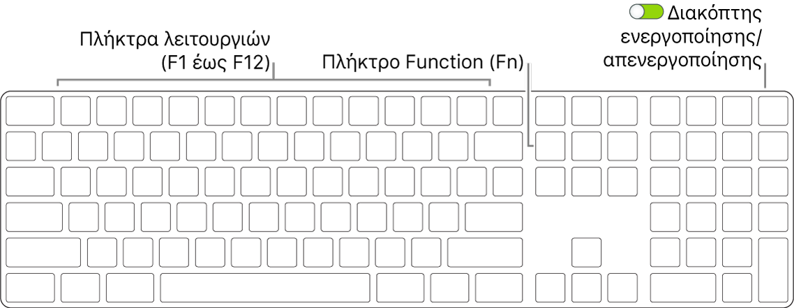Το πληκτρολόγιο Magic Keyboard στο οποίο φαίνεται το πλήκτρο Function (Fn) στην κάτω αριστερή γωνία και ο διακόπτης ενεργοποίησης/απενεργοποίησης στην επάνω δεξιά γωνία του πληκτρολογίου.