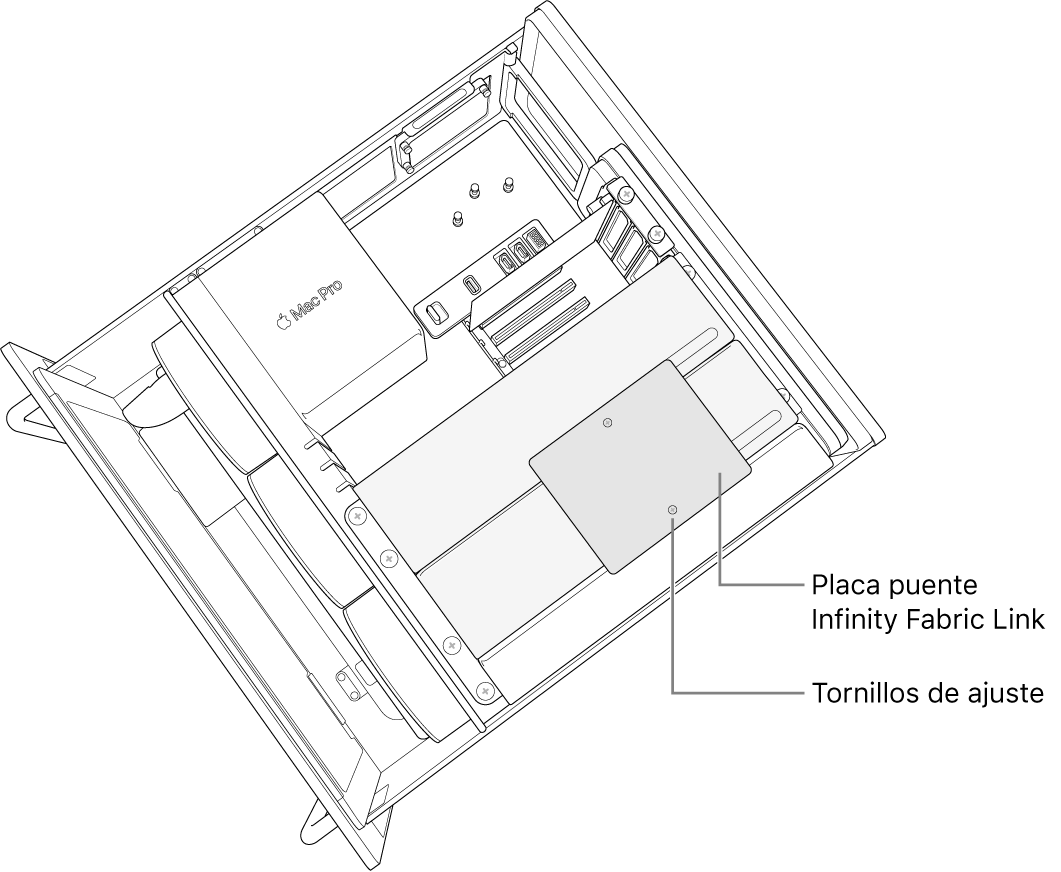 Una tarjeta puente instalada entre dos módulos Radeon Pro Vega II.