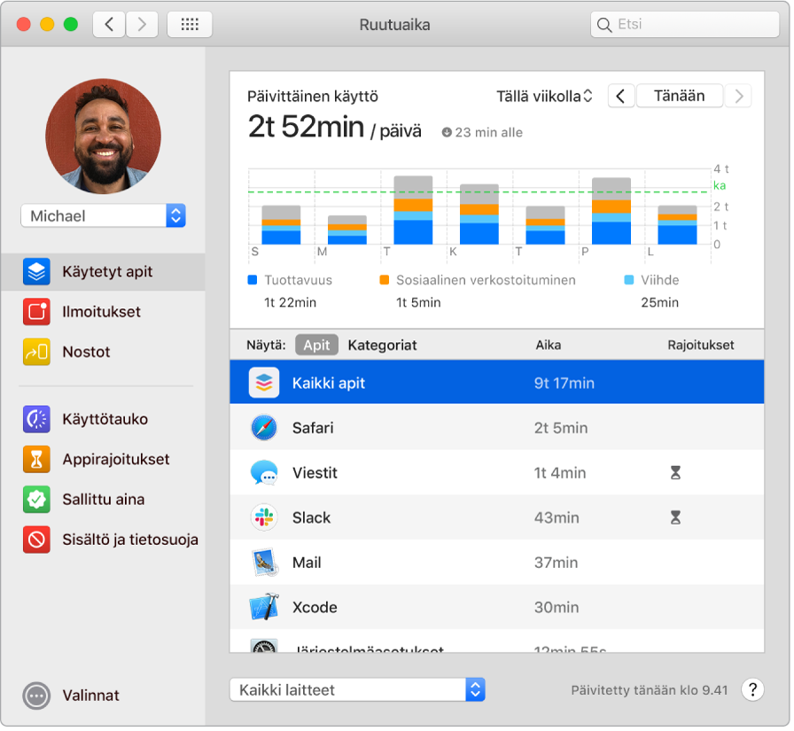 Ruutuaika-ikkuna, jossa näkyy eri apeissa vietetty aika.