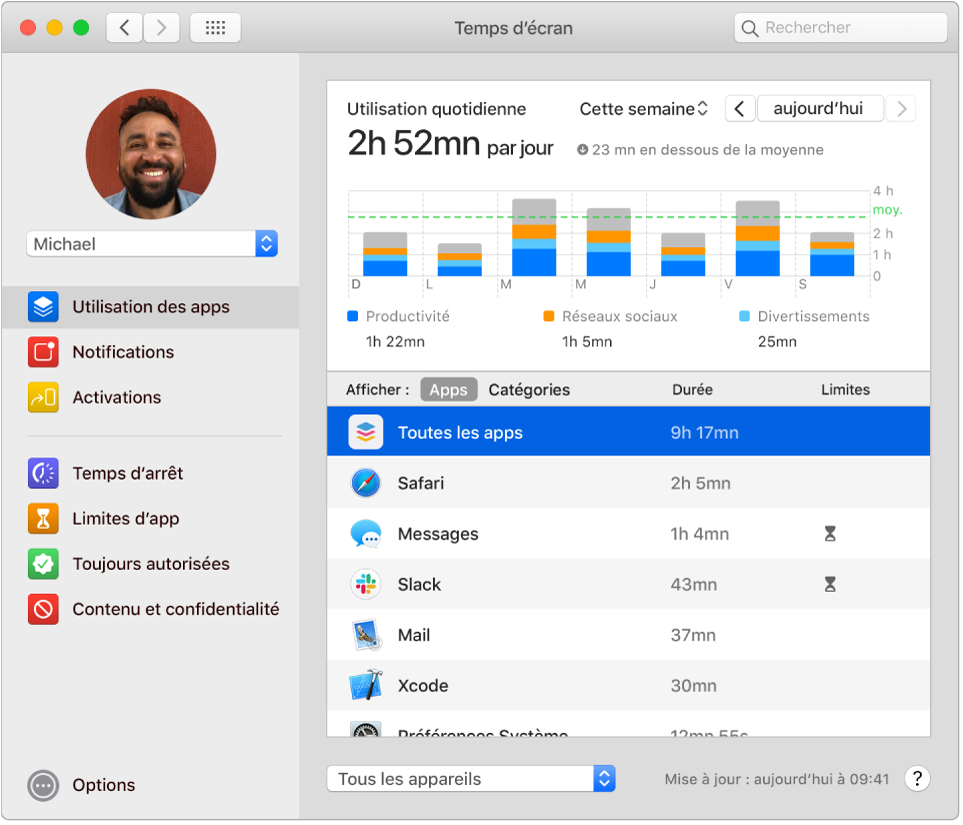 Fenêtre Temps d’écran indiquant le temps passé sur différentes apps.