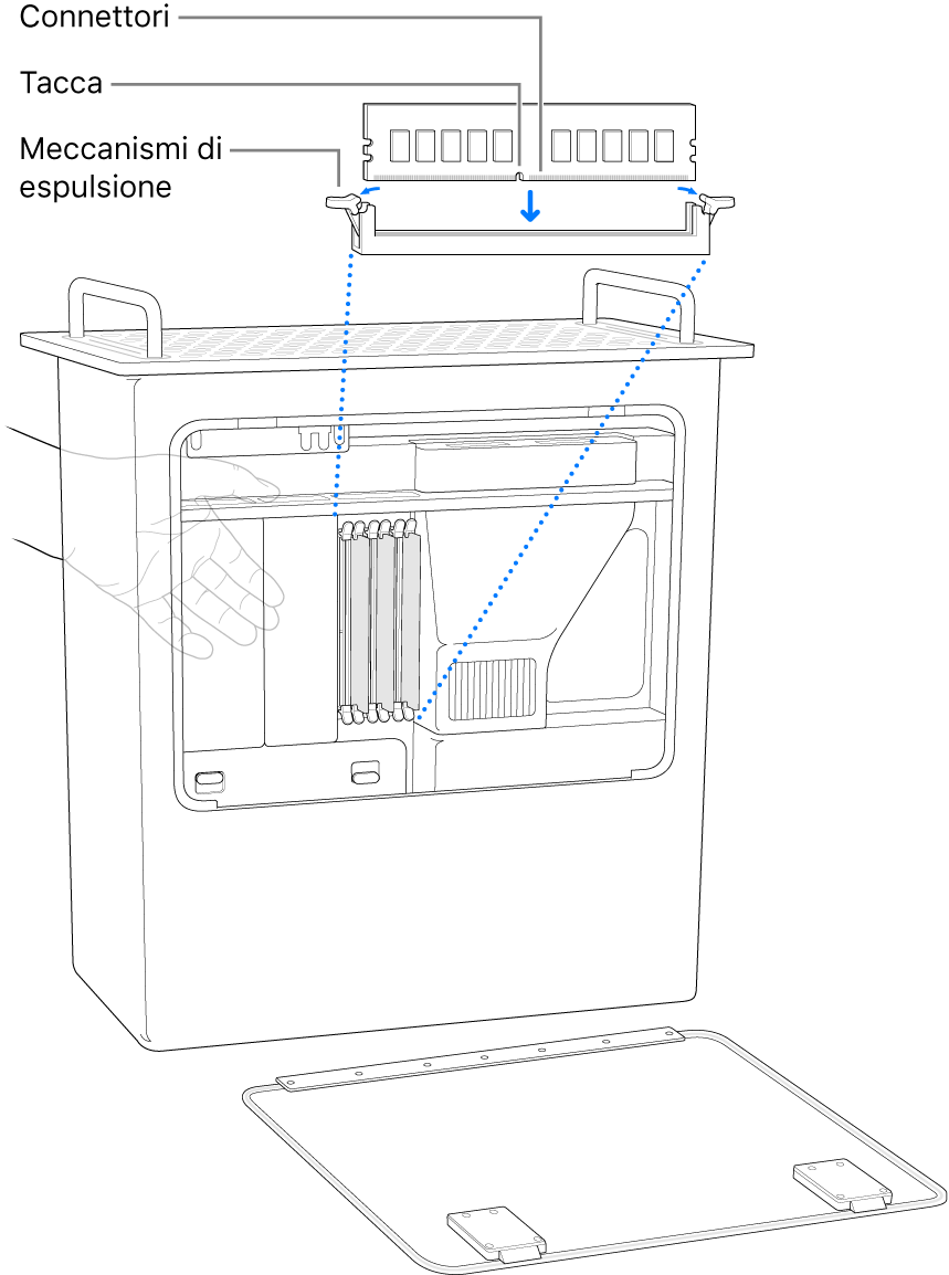 Mac Pro in posizione verticale su uno dei propri lati, con le diverse funzionalità della DIMM in evidenza.