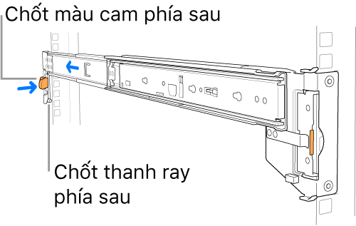 Cụm thanh ray đang minh họa vị trí của các chốt thanh ray phía sau.