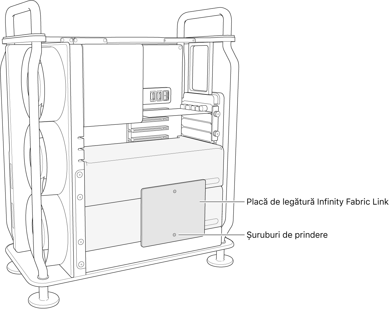 O placă punte instalată între două module Radeon Pro Vega II.