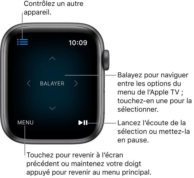 Écran de l’Apple Watch pendant que celle-ci sert de télécommande. Le bouton Menu se trouve dans le coin inférieur gauche et le bouton Lecture/Pause dans le coin inférieur droit. Le bouton Menu se trouve en haut à gauche.